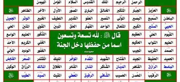 99 Esmaül Hüsna Okunuşu ve Anlamı