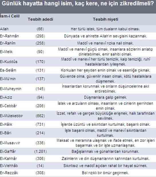 Esmal Hsna Zikir Saylar